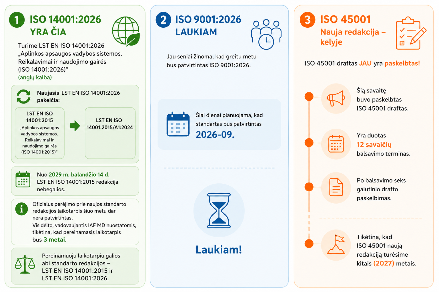 ISO Standards Update 2026
